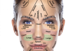 Schéma illustrant les points de tension faciale pour la réflexologie